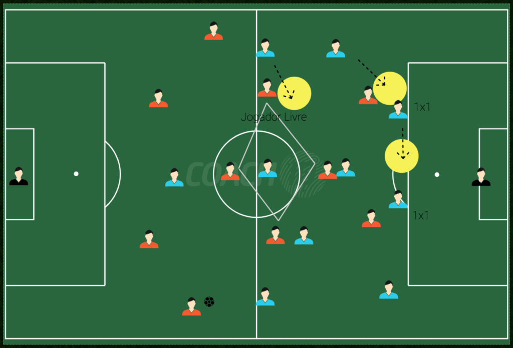 Futebol masculino: Timão treina marcação pressão e organização ofensiva