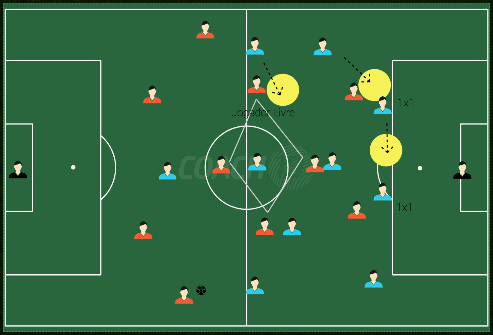 Marcação de jogos futebol de campo