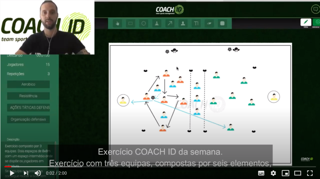 Cada jogador dispõe no jogo