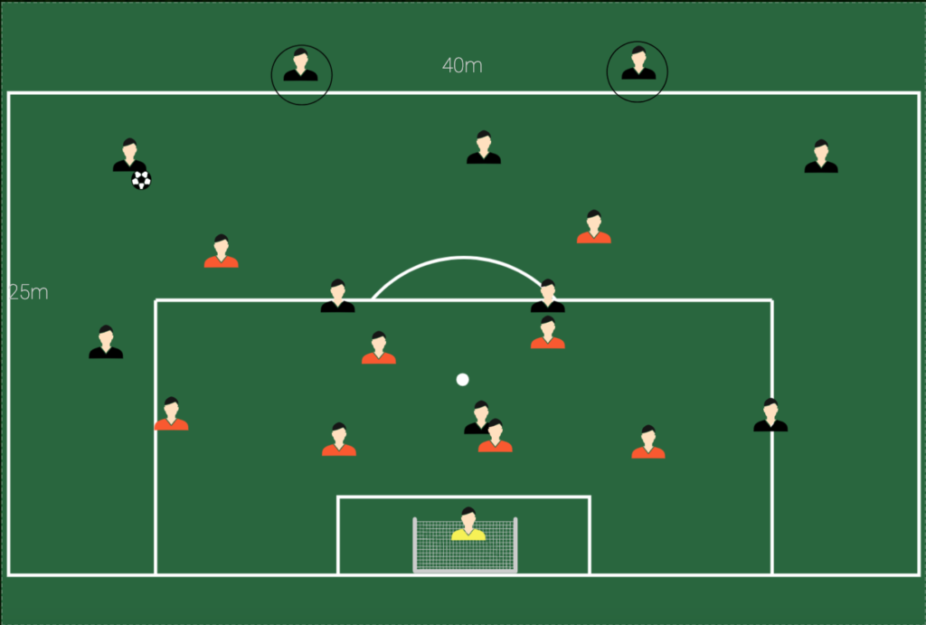 Soccer-Trainer Online, exercicios de futebol, treinamento para futebol